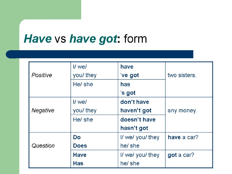 Have vs have got: form
